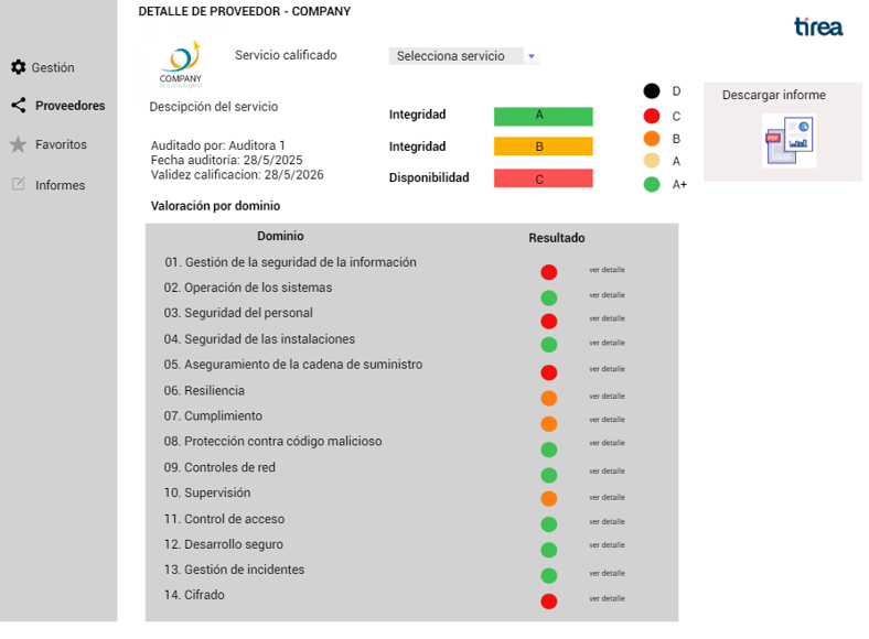 Mockup del Detalle de Proveedor